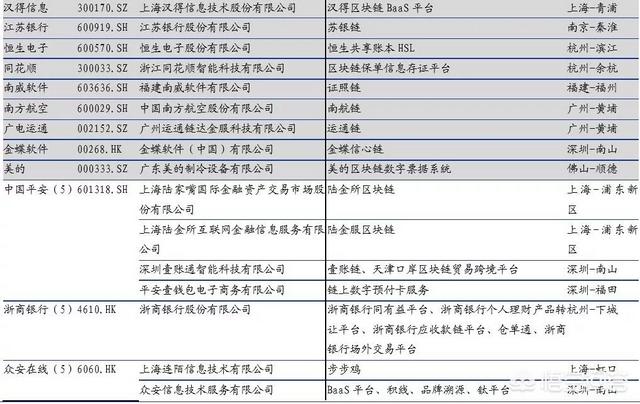 比特币价格重回10000美元<strong></p>
<p>eth价格今日行情</strong>，区块链公司为何朝生暮死？