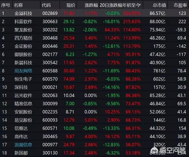 比特币价格重回10000美元<strong></p>
<p>eth价格今日行情</strong>，区块链公司为何朝生暮死？