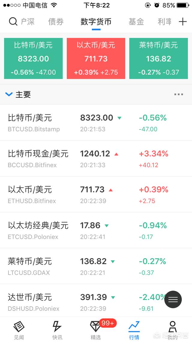 比特币在暴涨<strong></p>
<p>eth价格今日行情</strong>，以太币、莱特币为何不涨反跌？