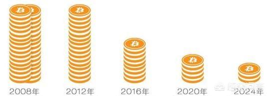 有观点认为这次比特币熊市将覆盖整个2019年<strong></p>
<p>Eth价格</strong>，持续到2020年前你怎么看？