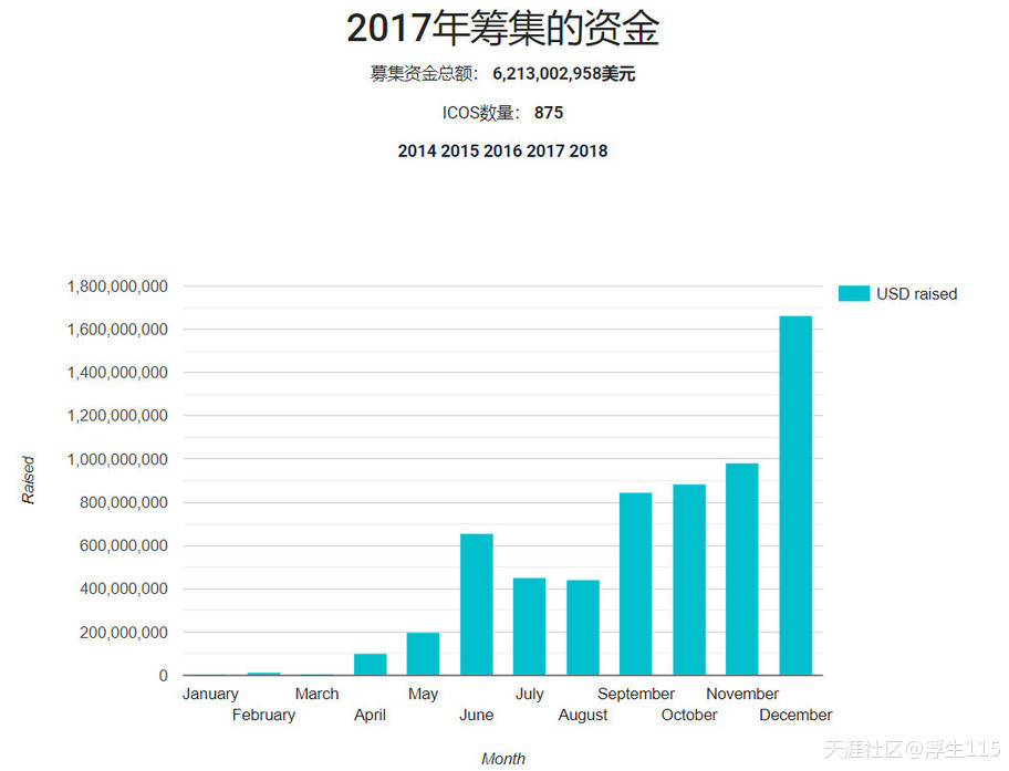 没有ICO的ETH<strong></p>
<p>挖eth</strong>，离归零还有多远？(转载)