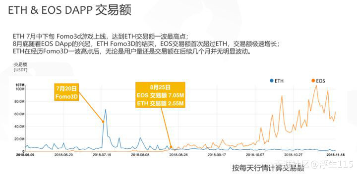没有ICO的ETH<strong></p>
<p>挖eth</strong>，离归零还有多远？(转载)