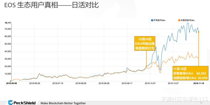没有ICO的ETH<strong></p>
<p>挖eth</strong>，离归零还有多远？(转载)