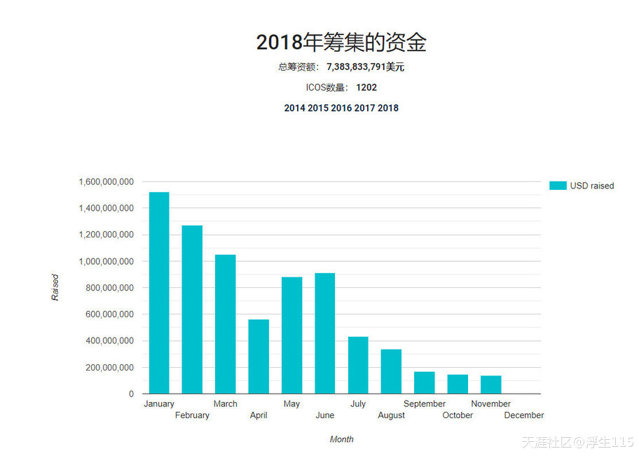 没有ICO的ETH<strong></p>
<p>挖eth</strong>，离归零还有多远？(转载)