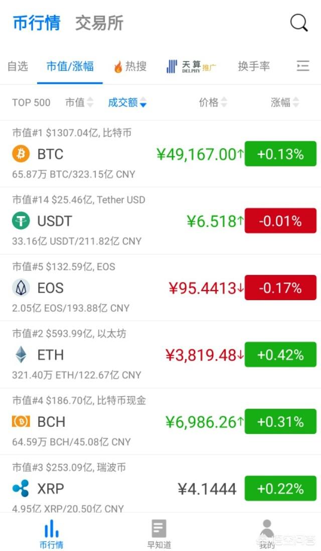 2018年虚拟货币行情如何<strong></p>
<p>eth行情</strong>，适合投资吗？