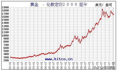 国际黄金价格再破历史新高<strong></p>
<p>eth 价格</strong>，现在还可以买入吗？