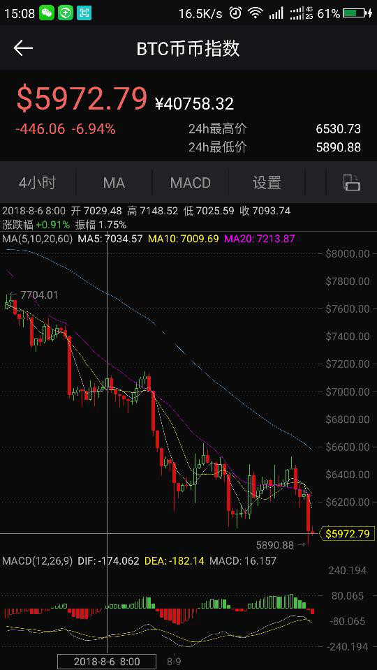 ETH凌晨暴跌合约惊现大范围爆仓
