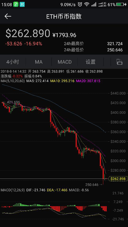 ETH凌晨暴跌合约惊现大范围爆仓