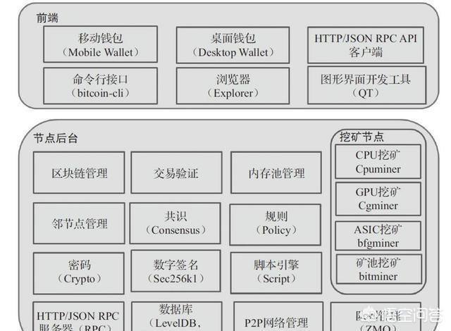 区块链3.0有哪些代表<strong></p>
<p>eth区块链</strong>？