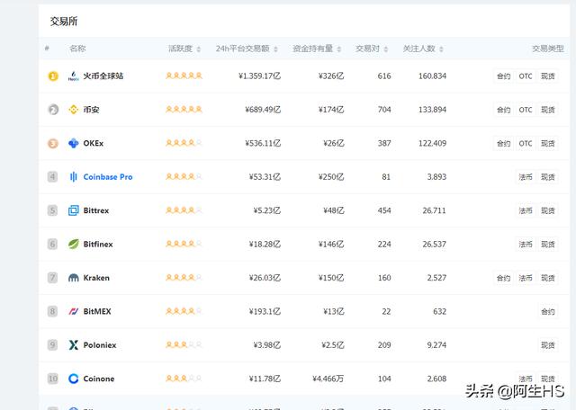 数字货币区块链交易软件有哪些<strong></p>
<p>eth区块链</strong>？