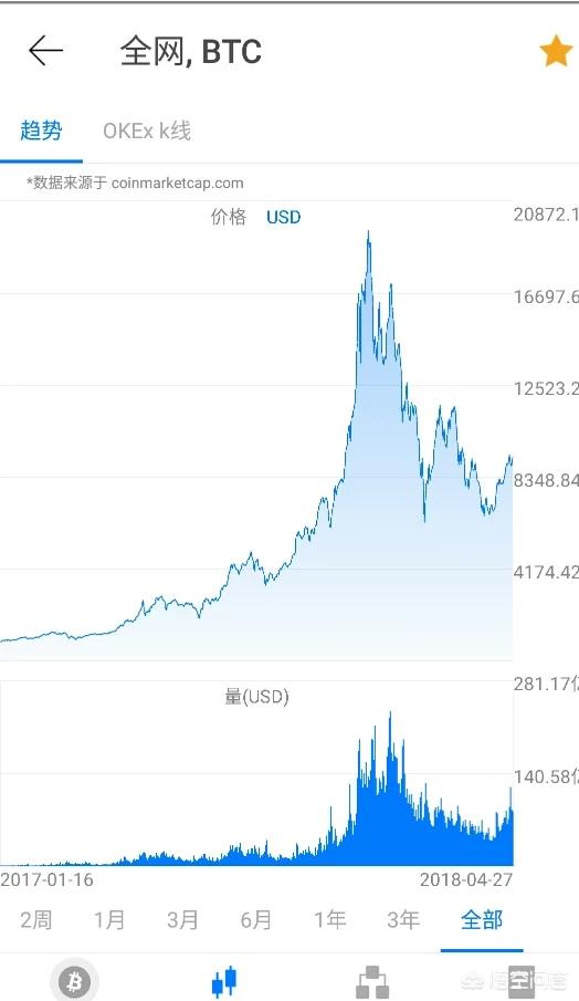 在19000刀买入比特币是一种什么样的体验<strong></p>
<p>eth走势</strong>？