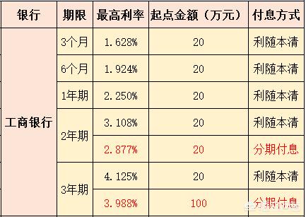 20万大额存款<strong></p>
<p>eth走势</strong>，利息按月提前给合算吗？