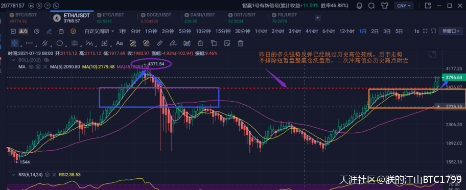 BTC/ETH每日实时行情和点位区间入场参考<strong></p>
<p>eth走势</strong>，为你盈利做最优决策！！