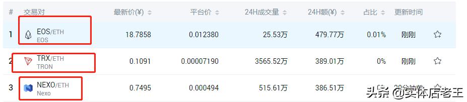 同一个币种交易对不同两个交易所能互提吗<strong></p>
<p>eth交易所</strong>？