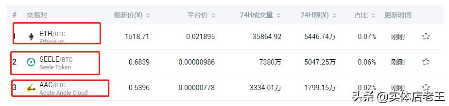 同一个币种交易对不同两个交易所能互提吗<strong></p>
<p>eth交易所</strong>？