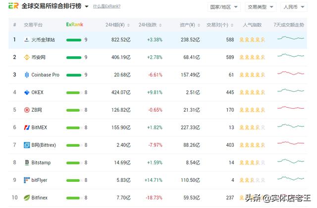 同一个币种交易对不同两个交易所能互提吗<strong></p>
<p>eth交易所</strong>？