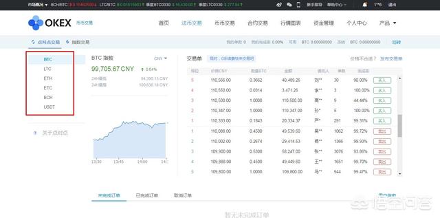 数字资产交易所怎么用<strong></p>
<p>eth交易所</strong>？