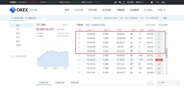 数字资产交易所怎么用<strong></p>
<p>eth交易所</strong>？
