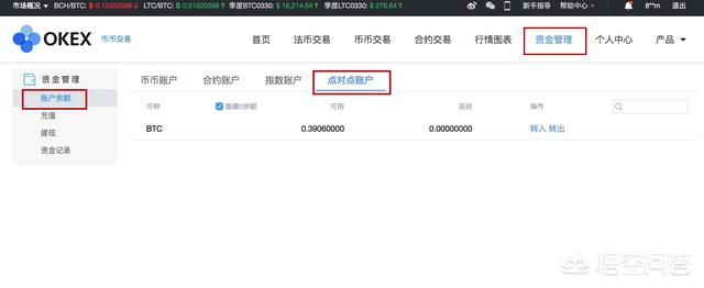 数字资产交易所怎么用<strong></p>
<p>eth交易所</strong>？