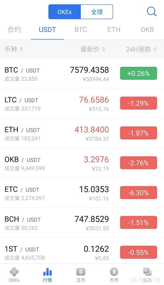 XRP usdt;XRP btc;XRP eth这三有什么区别<strong></p>
<p>eth交易所</strong>？