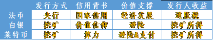 为什么莱特币减半<strong></p>
<p>eth币价格</strong>，价格就涨？