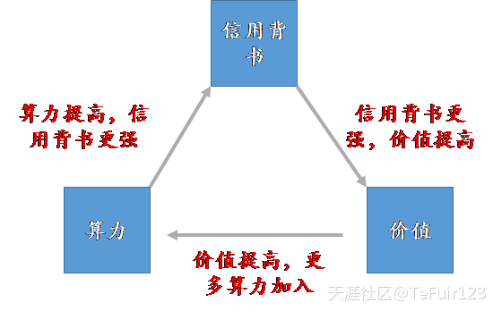 为什么莱特币减半<strong></p>
<p>eth币价格</strong>，价格就涨？