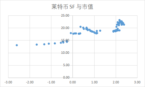为什么莱特币减半<strong></p>
<p>eth币价格</strong>，价格就涨？