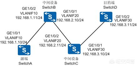 交换机故障怎么处理<strong></p>
<p>eth trunk</strong>？