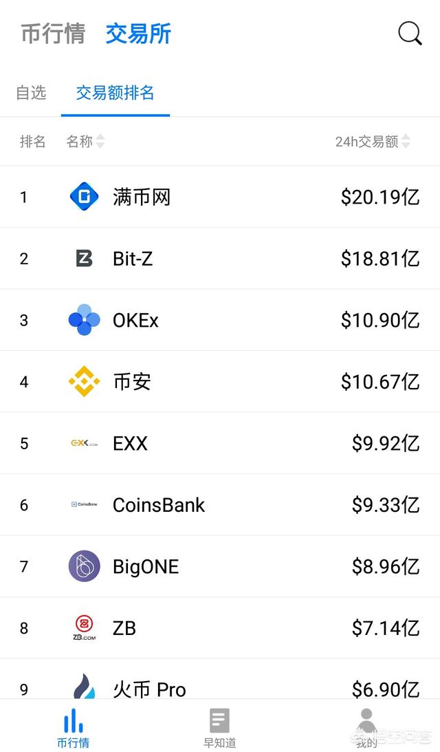 比特币有哪些好的交易平台吗<strong></p>
<p>以太坊汇率</strong>？要不要买？