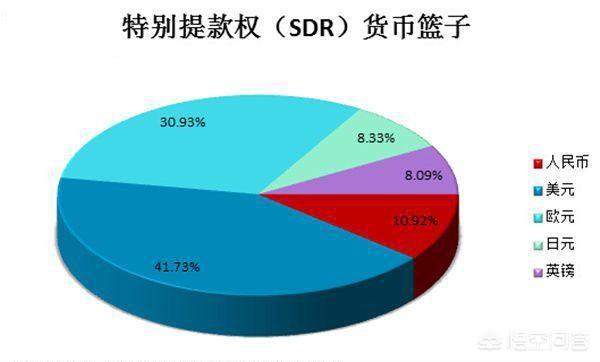如果美元失去现在的国际地位<strong></p>
<p>以太坊汇率</strong>，谁最有可能取代美元？为什么？
