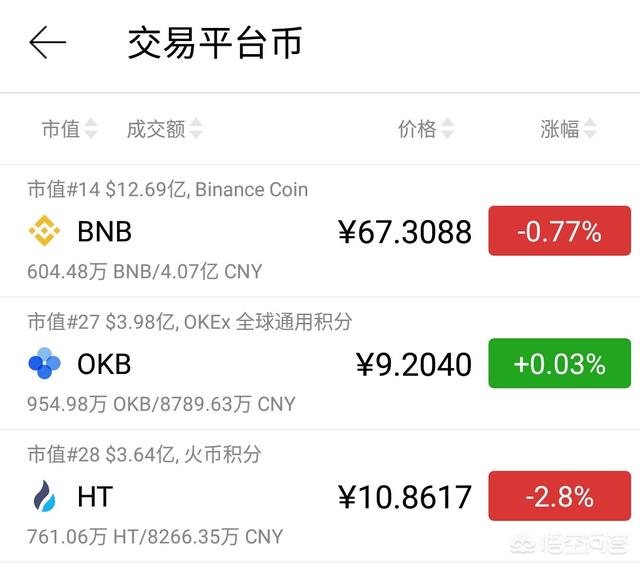 OKB现在的价格可以抄底了吗<strong></p>
<p>以太坊杠杆</strong>？为什么？