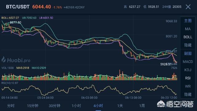 比特币当前的价格是走向崩溃还是价值回归现实<strong></p>
<p>eth价格走势</strong>？
