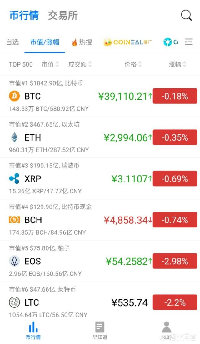 比特币当前的价格是走向崩溃还是价值回归现实<strong></p>
<p>eth价格走势</strong>？