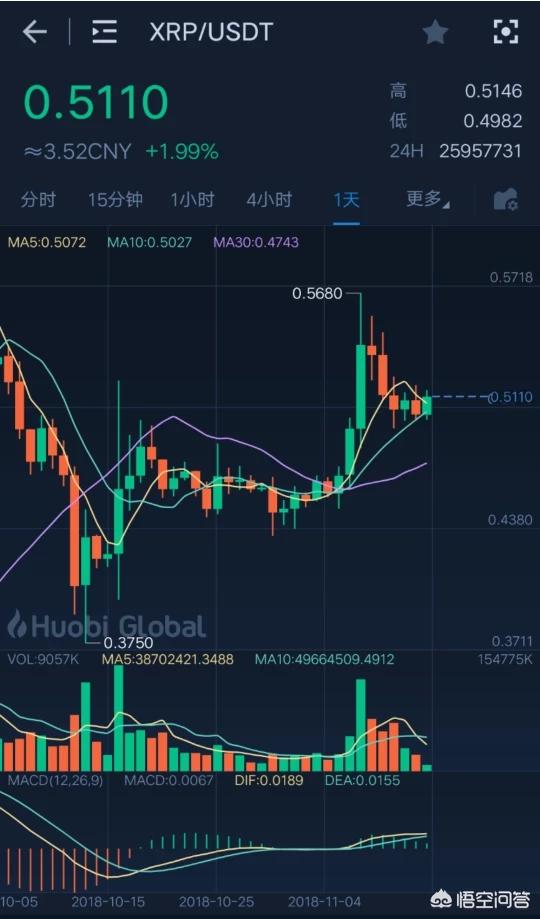 BCH<strong></p>
<p>eth价格走势</strong>，XPR继续领涨，牛市到来了吗？