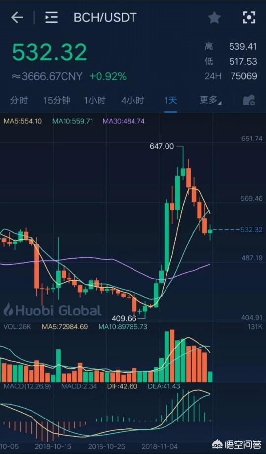 BCH<strong></p>
<p>eth价格走势</strong>，XPR继续领涨，牛市到来了吗？