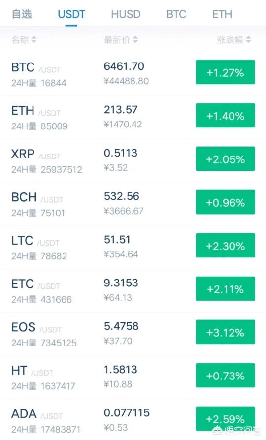 BCH<strong></p>
<p>eth价格走势</strong>，XPR继续领涨，牛市到来了吗？
