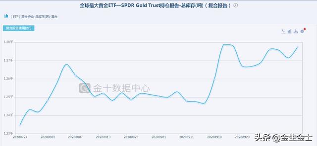 2021年黄金还会涨吗<strong></p>
<p>eth价格走势</strong>？