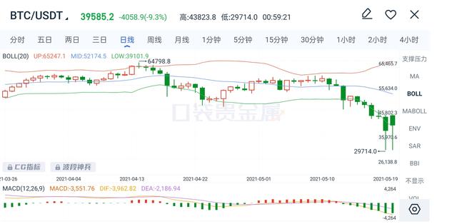 数字货币今天全线跳楼<strong></p>
<p>eth价格走势</strong>！太厉害了！什么情况？