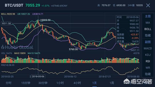 暴跌60%从20000美元到8000美元的比特币能抄底吗<strong></p>
<p>eth价格走势</strong>？