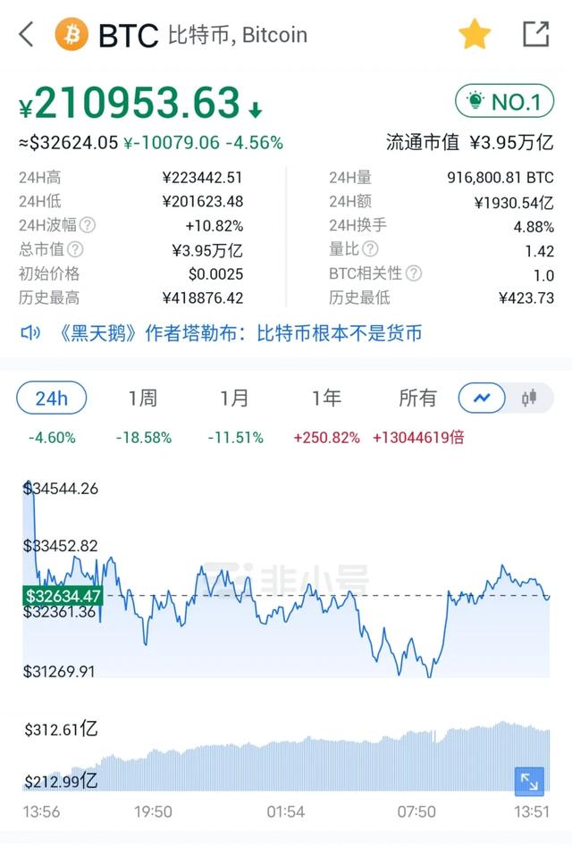 我们处在比特币牛市的哪个阶段<strong></p>
<p>eth价格走势</strong>？