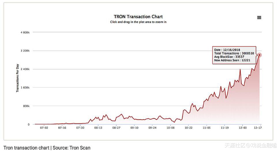 MBAex：Tron挑战ETH的性能(转载)