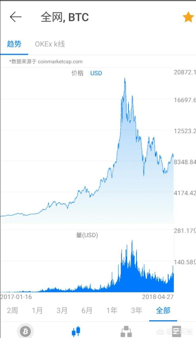 比特币、以太币等几千种数字货币的未来在哪里<strong></p>
<p>eth货币</strong>？