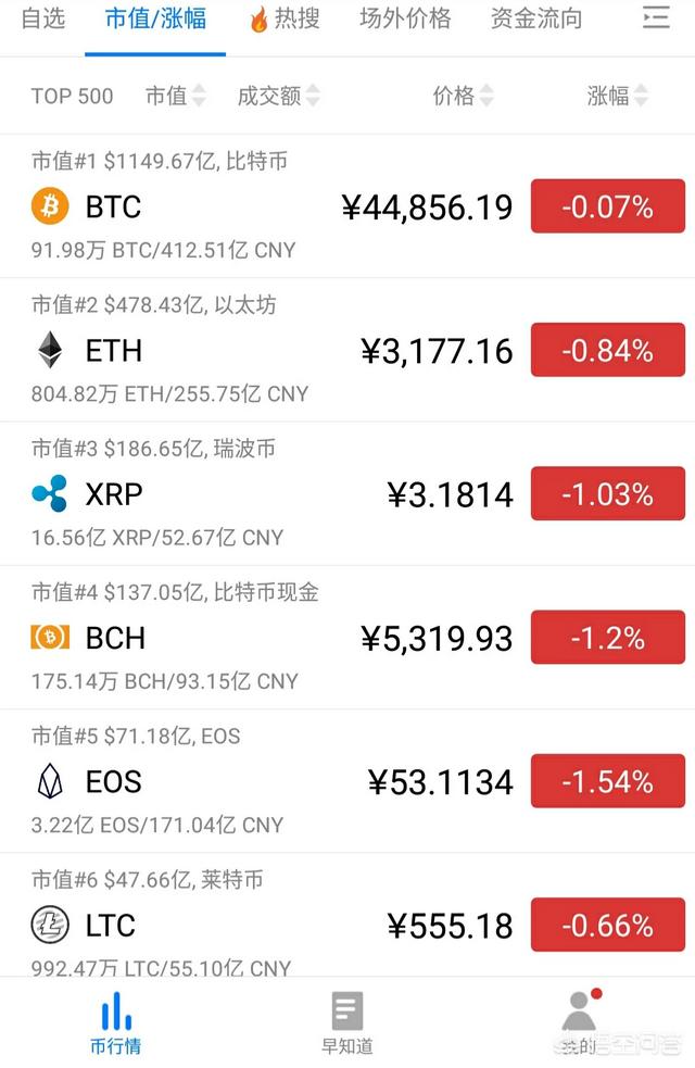 比特币暴跌会再回来吗<strong></p>
<p>eth暴跌</strong>？