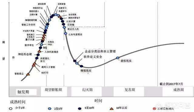 为什么有些人说最近区块链明显降温了<strong></p>
<p>eth暴跌</strong>？你怎么看？