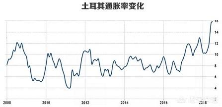如何评价土耳其货币里拉暴跌<strong></p>
<p>货币暴跌</strong>？你觉得这会是世界经济危机的导火索吗？