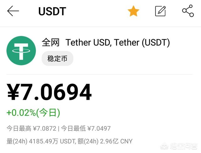 土耳其近期货币及股市暴跌<strong></p>
<p>货币暴跌</strong>，如果有土耳其人投资了数字货币，能对冲本次危机吗？