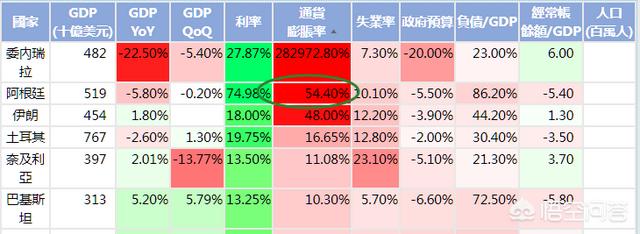 阿根廷货币暴跌<strong></p>
<p>货币暴跌</strong>，红虾会因此卖出“白菜价”吗？