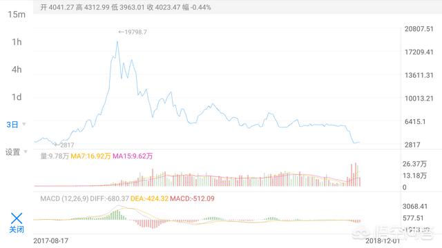 为什么加密货币比特币每次大跌<strong></p>
<p>货币暴跌</strong>，都那么毫无征兆？