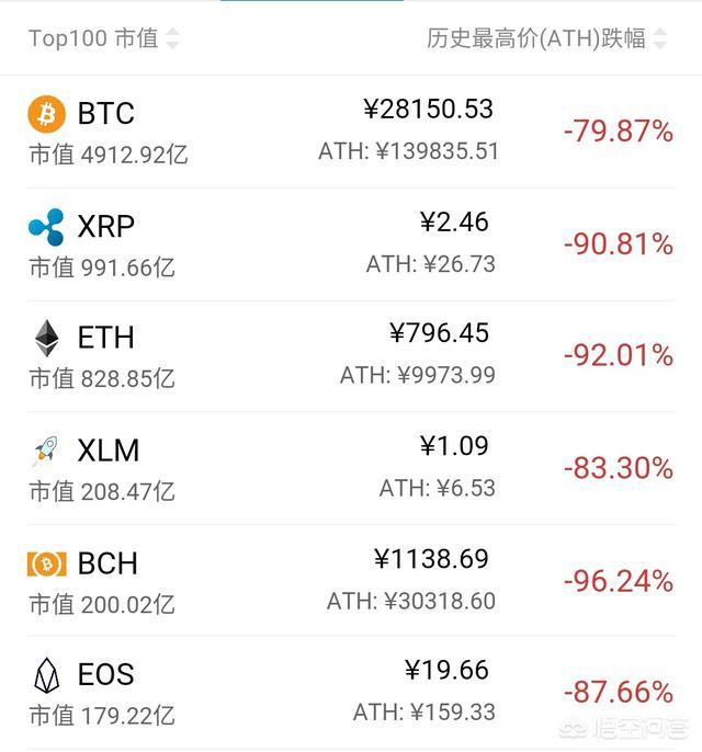 为什么加密货币比特币每次大跌<strong></p>
<p>货币暴跌</strong>，都那么毫无征兆？