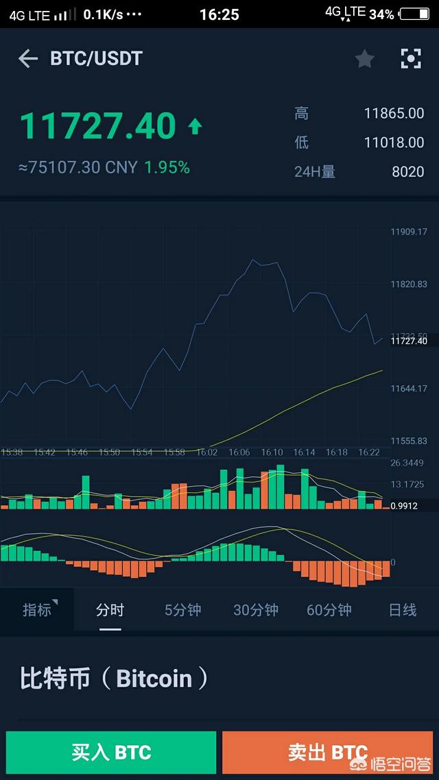 比特币跌破6000美元！数字货币全线大跌<strong></p>
<p>货币暴跌</strong>，好日子到头了？适合抄底吗？